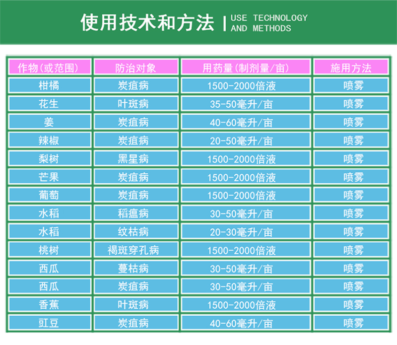 先正达产品目录表图片